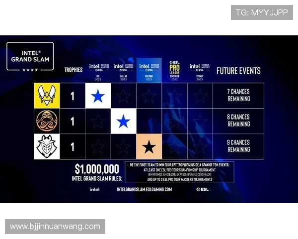 CSGO最新力量排行榜揭晓BLG战队强势跻身第七名之列 CSGO最新力量排行榜揭晓BLG战队强势跻身第七名之列