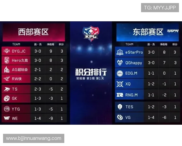 王者荣耀赛事经验分析FPX战队荣登第九名引发热议 王者荣耀赛事经验分析FPX战队荣登第九名引发热议