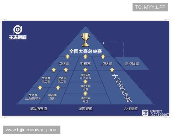 聚焦王者荣耀V5战队比赛经验分享与策略探讨