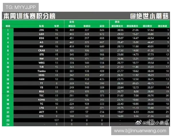 高校联赛最新积分榜JDG战队以78分稳居第一名引发关注